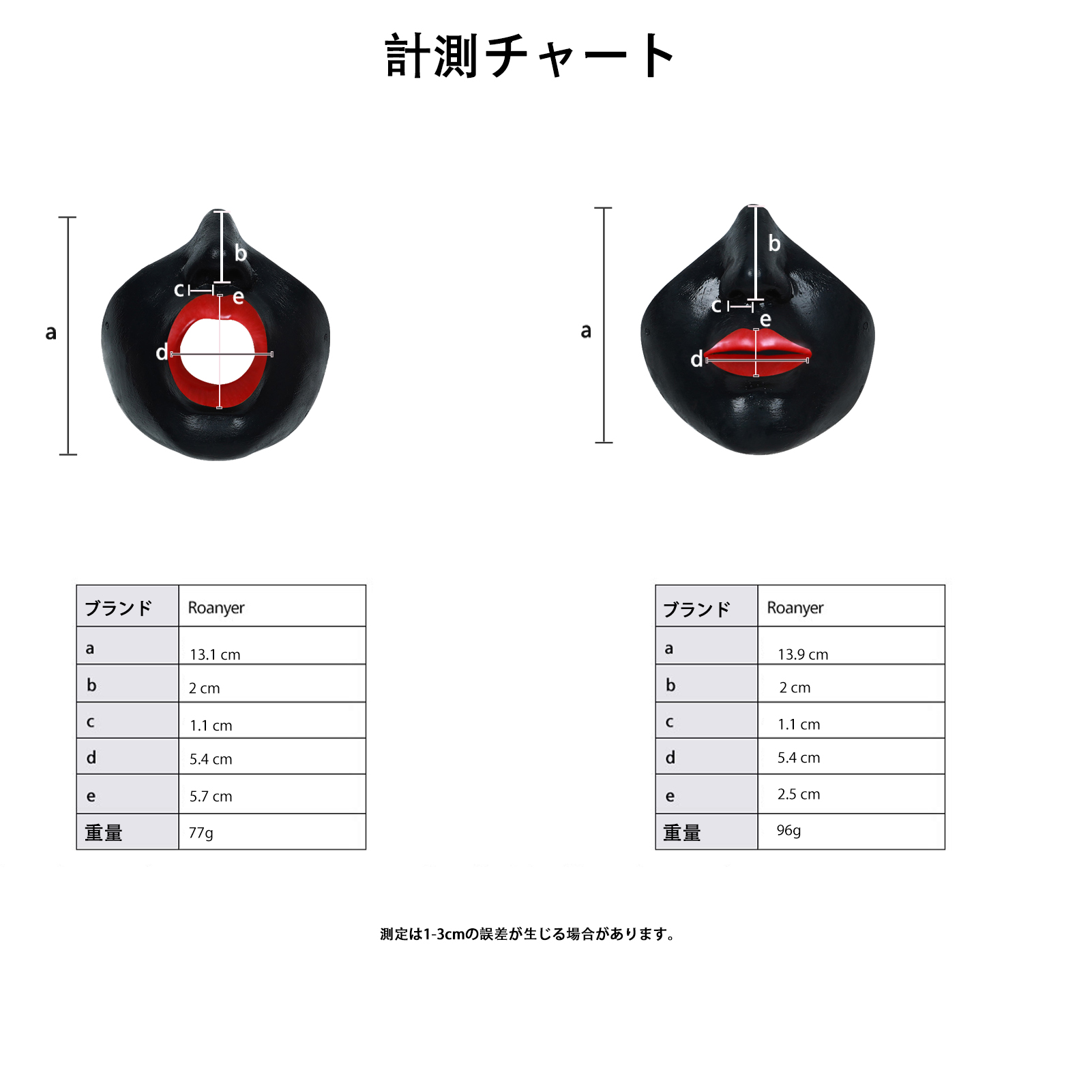  黒色シリコンハーフフェイスマスク （赤い唇）